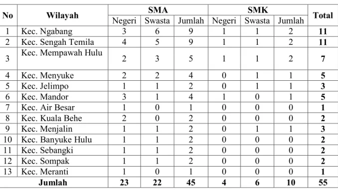 Tabel 3.1 jumlah populasi 