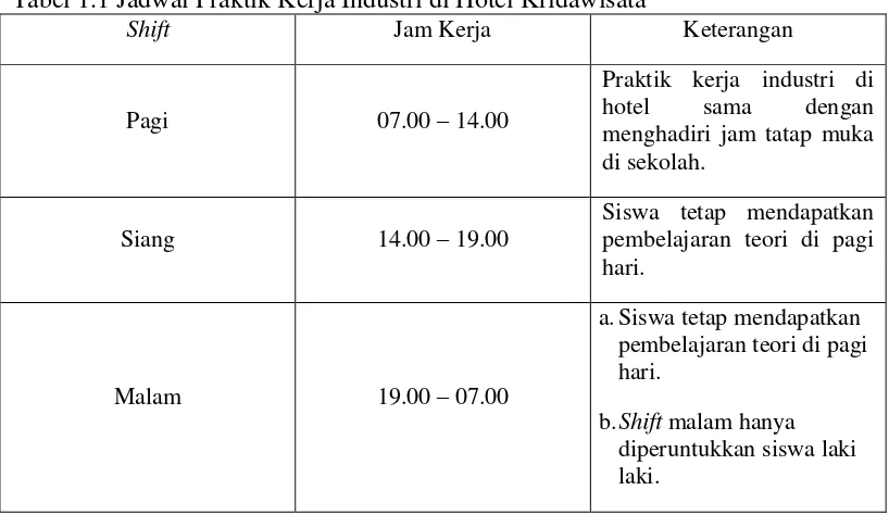 Tabel 1.1 Jadwal Praktik Kerja Industri di Hotel Kridawisata 