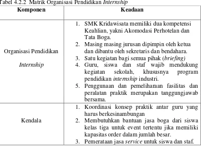 Tabel 4.2.2  Matrik Organisasi Pendidikan Internship 