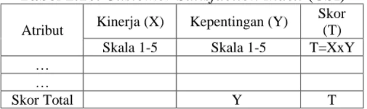 Tabel 2.10. Customer Satisfaction Index (CSI) 