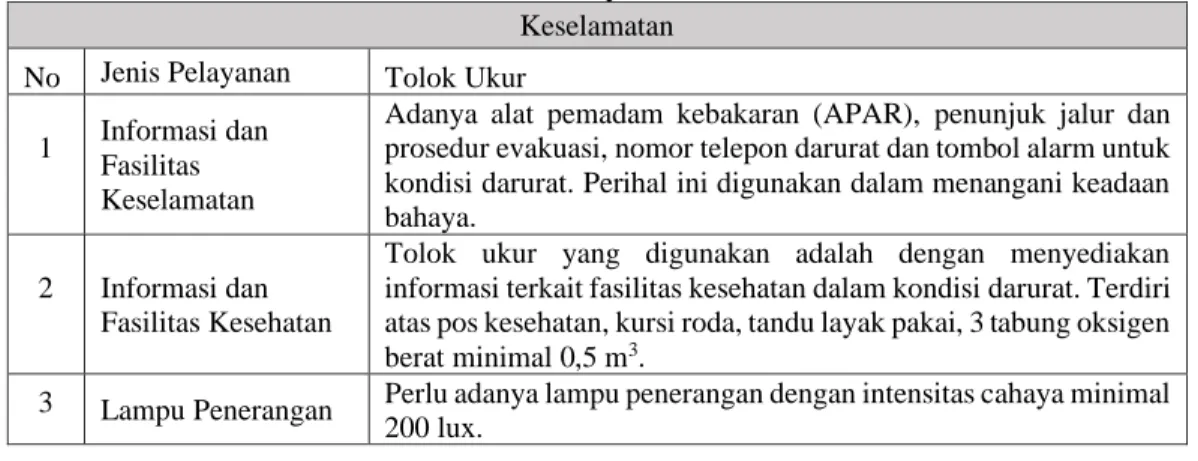 Tabel 2.1. Pelayanan Keselamatan 