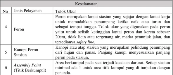 Tabel 2.2. Pelayanan Keamanan 