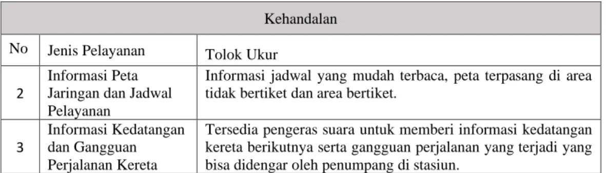 Tabel 2.4. Pelayanan Kenyamanan 