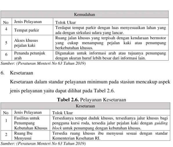 Tabel 2.6. Pelayanan Kesetaraan 