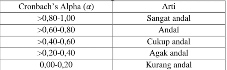 Tabel 2.8. Kriteria Interpretasi Korelasi 