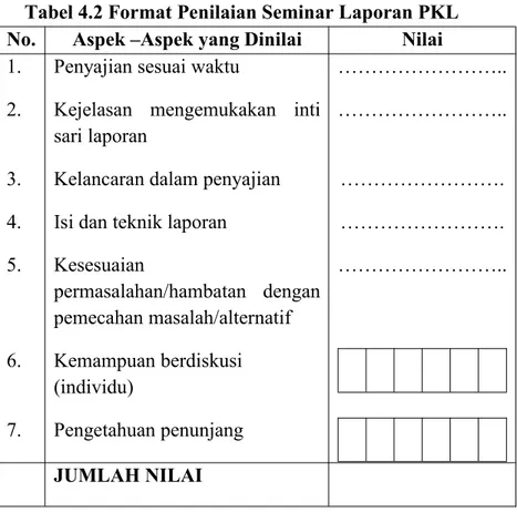 Tabel 4.2 Format Penilaian Seminar Laporan PKL No. Aspek –Aspek yang Dinilai Nilai