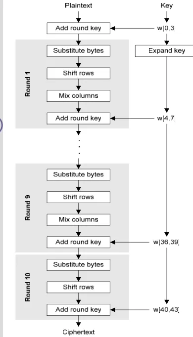 Gambar 5  Algoritma CBC-MAC (Menezes et al. 1996). 