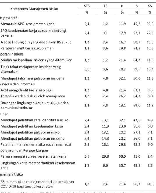 Tabel 2. Gambaran deskriptif jawaban responden 