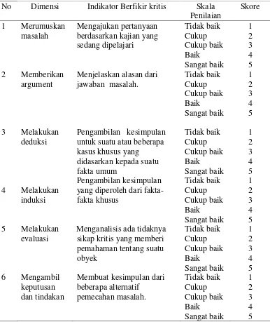 Tabel.3.2  Kisi-kisi Instrumen Tes Berfikir kritis 