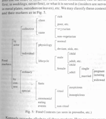 Fig. 5:  Food Contexts (as seen in  proverbs. etc.) 