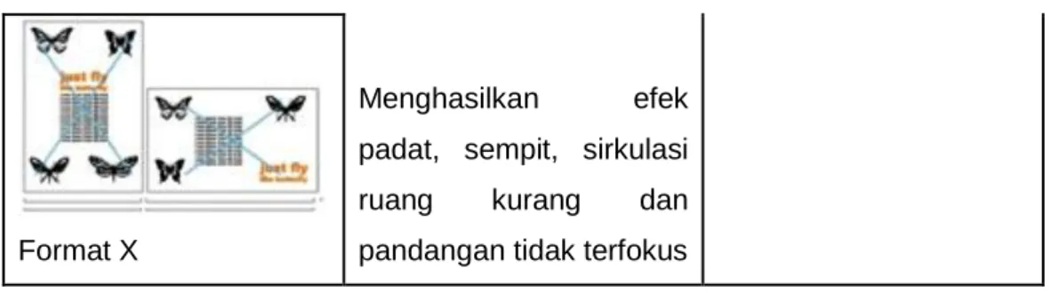 Gambar 1.5 tata letak layout 