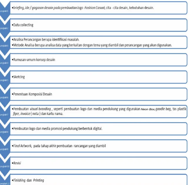 Gambar 1.6 briefing project 
