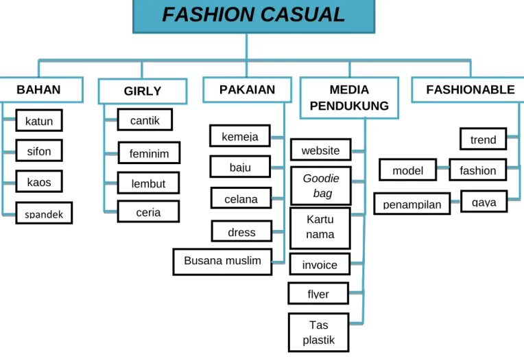 Gambar 1.11 Mind Mapping 