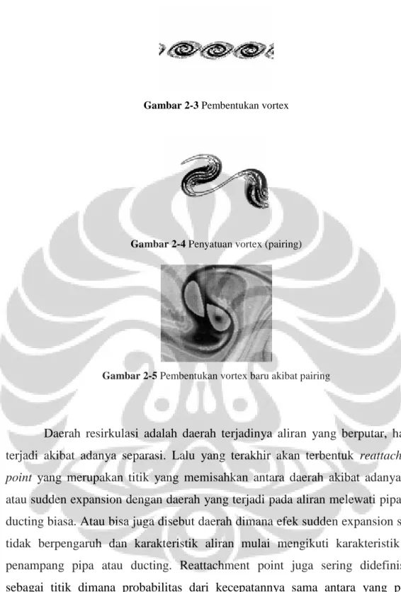 Gambar 2-3 Pembentukan vortex 