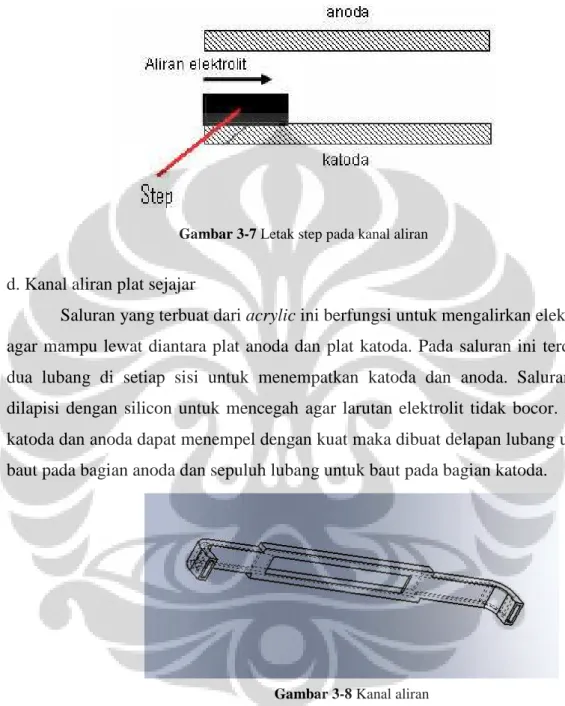 Gambar 3-7 Letak step pada kanal aliran 
