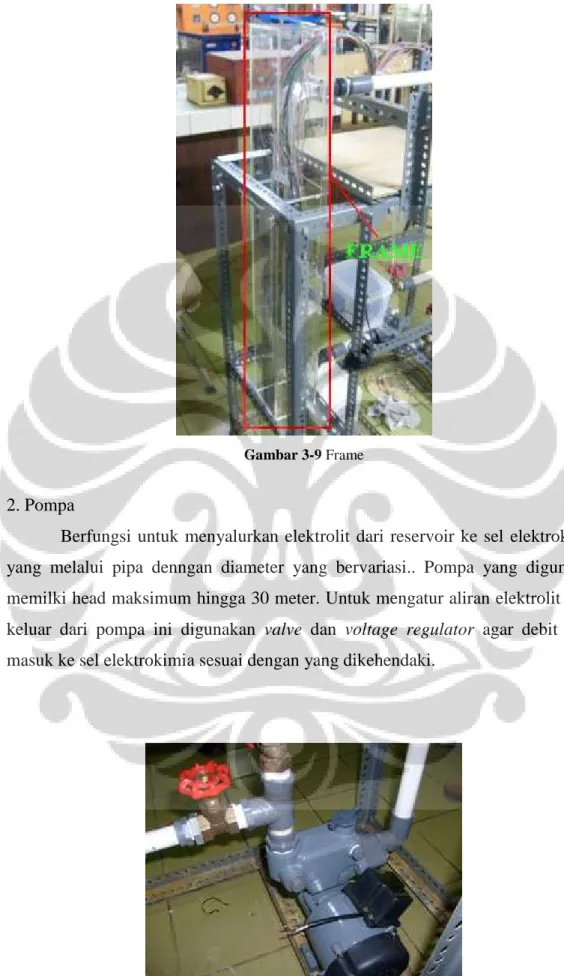 Gambar 3-9 Frame 