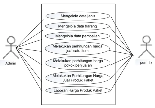 Gambar 1. Use case 