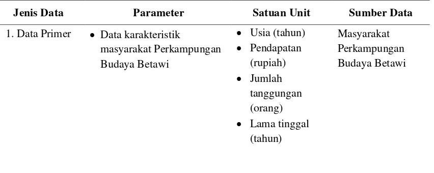 Tabel 2. Matriks Jenis dan Sumber Data 