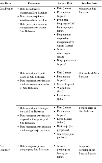 Tabel 2. Matriks Jenis dan Sumber Data (Lanjutan) 