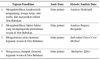 Tabel 3.  Matriks Metode Analisis Data 