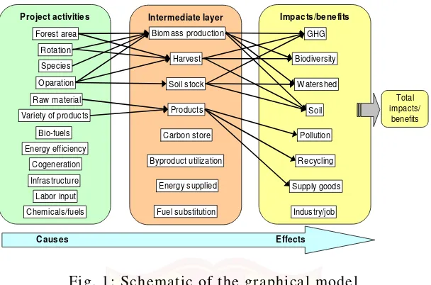 Fig. 1: Schematic of the graphical model 