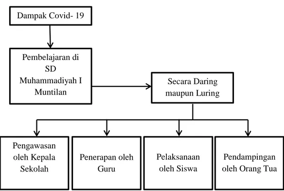 Peran Orang Tua - Kajian Teori - KAJIAN PUSTAKA