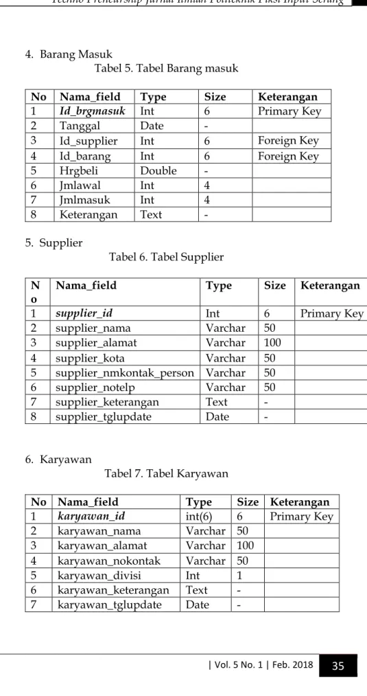 Tabel 5. Tabel Barang masuk 