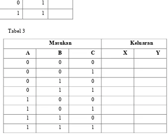 Tabel 3  