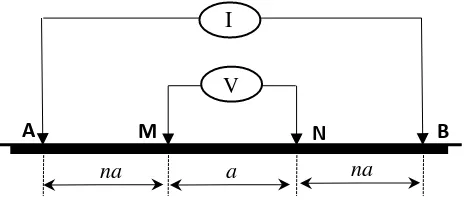Gambar V.3 Susunan elektroda konfigurasi Schlumberger 