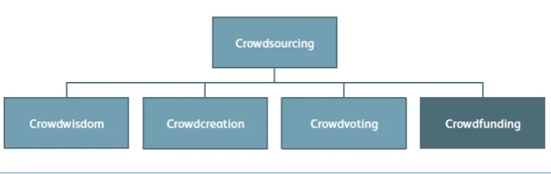 Gambar. 1 : Ikhtisar crowdsourching.   