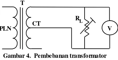 Gambar 4.  Pembebanan transformator