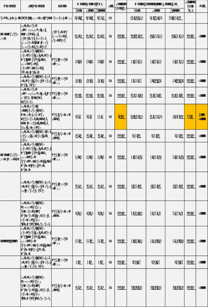 Tabel 1.3 Kinerja Program Pemeliharaan Rutin Jalan Satker PJN II Kaltim 2015-2019