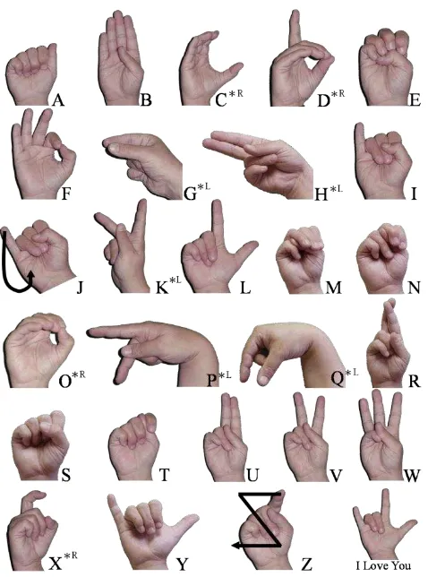Gambar 2. Alfabet dalam SIBI yang sama dengan ASL 