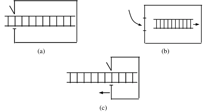 Gambar 5: Tinjauan paradoks tangga dan lumbung: (a) Ketika tangga dan lumbungdalam keadaan diam (b) Tangga memendek dalam sudut pandang petani (c) Lumbungmemendek dalam sudut pandang putrinya