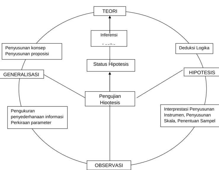 Diagram 1. skema Wallace 
