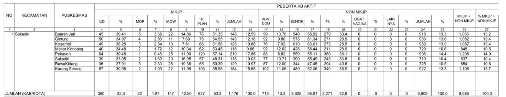 TABEL 34 Tabel 34