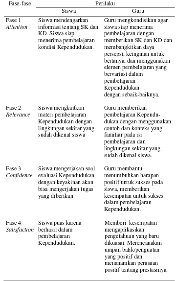 Tabel 3.5  Langkah-langkah Pembelajaran ARCS 