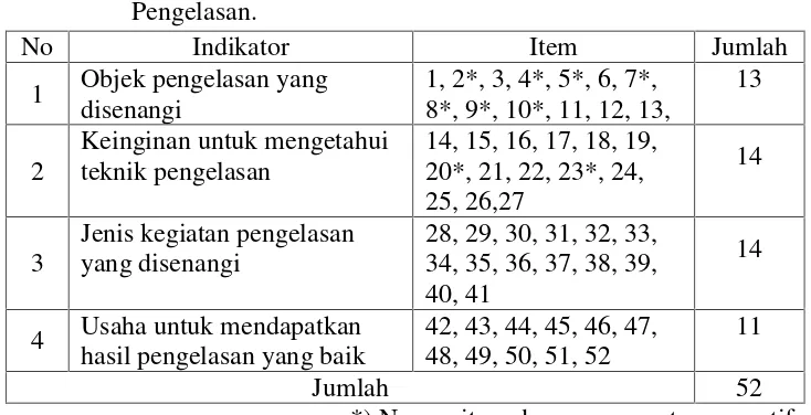 Tabel 1. Kisi-kisi Instrumen Minat Pada Program Keahlian Teknik