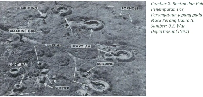 Gambar 2. Bentuk dan Pola 