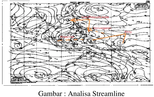 Gambar : Analisa Streamline 