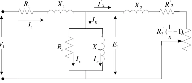 Gambar 2.10 Rangkaian ekivalen motor induksi tiga fasa 