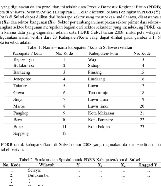 Tabel 1. Nama – nama kabupaten / kota di Sulawesi selatan 