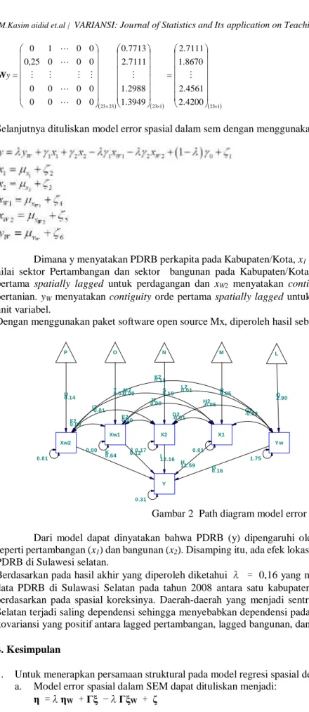 Gambar 2  Path diagram model error spasial 
