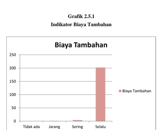 Tabel 2.6.1  Indikator Hadiah 