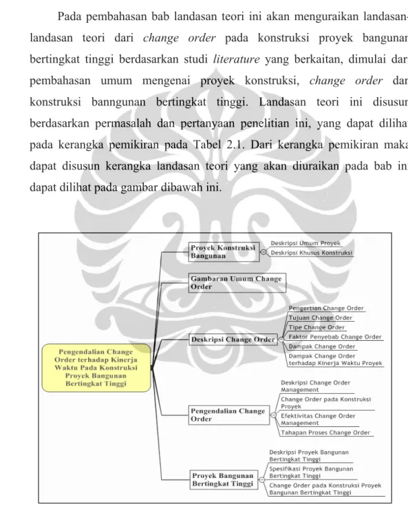 Gambar 2.1. Kerangka Teori