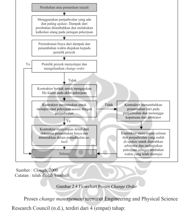 Gambar 2.4 Flowchart Proses Change Order   Sumber : Clough, 2000 