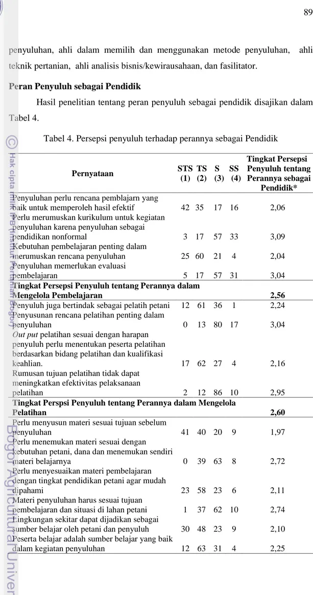 Tabel 4. Persepsi penyuluh terhadap perannya sebagai Pendidik 