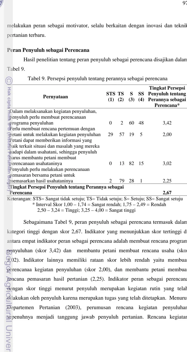 Tabel 9. Persepsi penyuluh tentang perannya sebagai perencana 