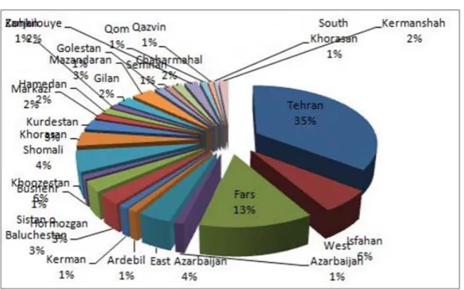 Fig. 2 Language of participants 