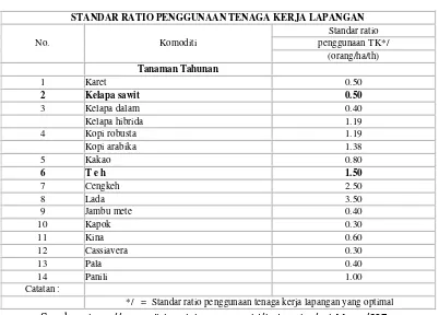 Tabel 2.1 Standar Ratio Penggunaan Tenaga Kerja Lapangan 
